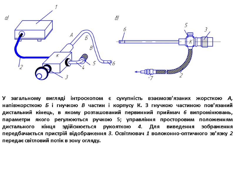 У загальному вигляді інтроскопом є сукупність взаємозв'язаних жорсткою А, напівжорсткою Б і гнучкою В